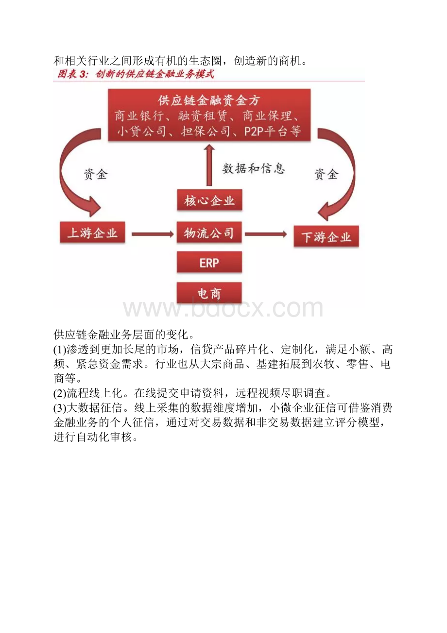 供应链金融产业创新模式深度剖析.docx_第3页