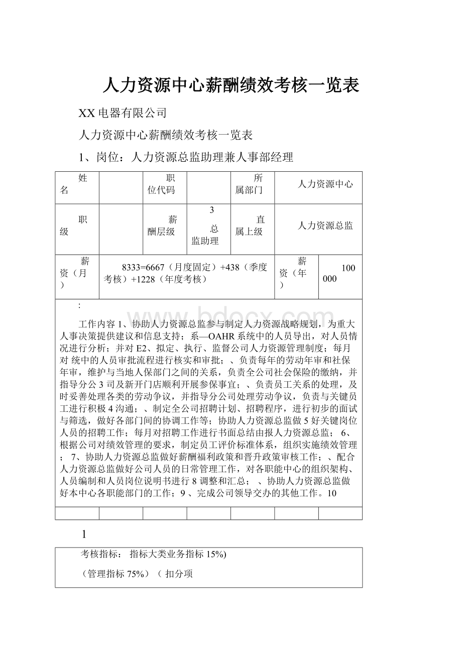 人力资源中心薪酬绩效考核一览表.docx