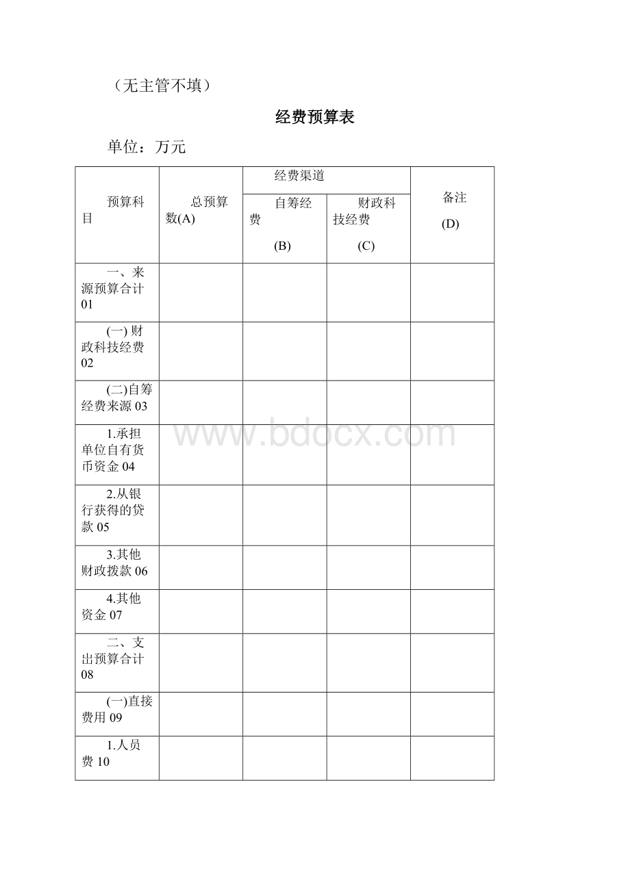 项目经费预算书全文模版.docx_第2页