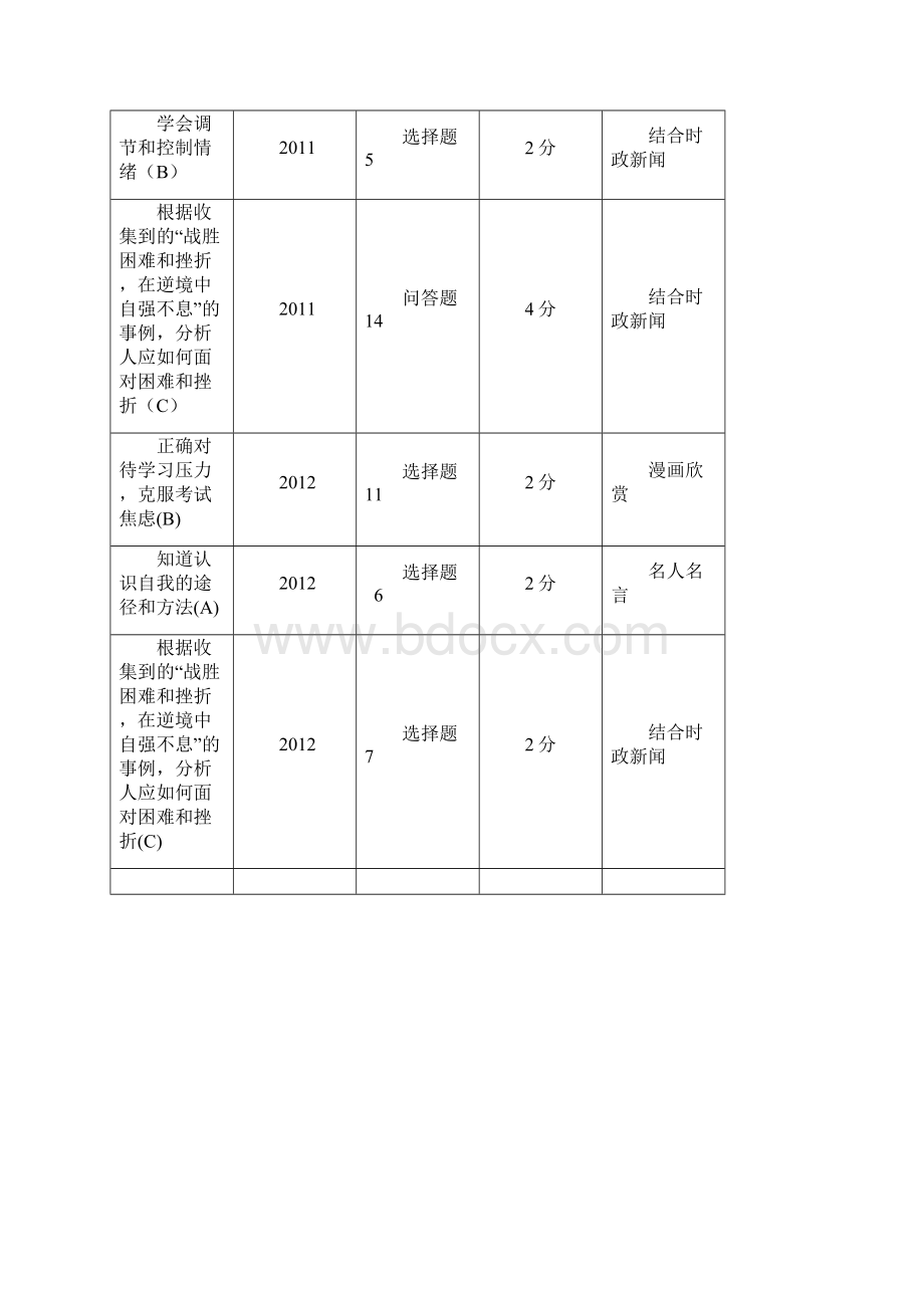 系列专题讲座探究中考思想品德的变与不变.docx_第2页