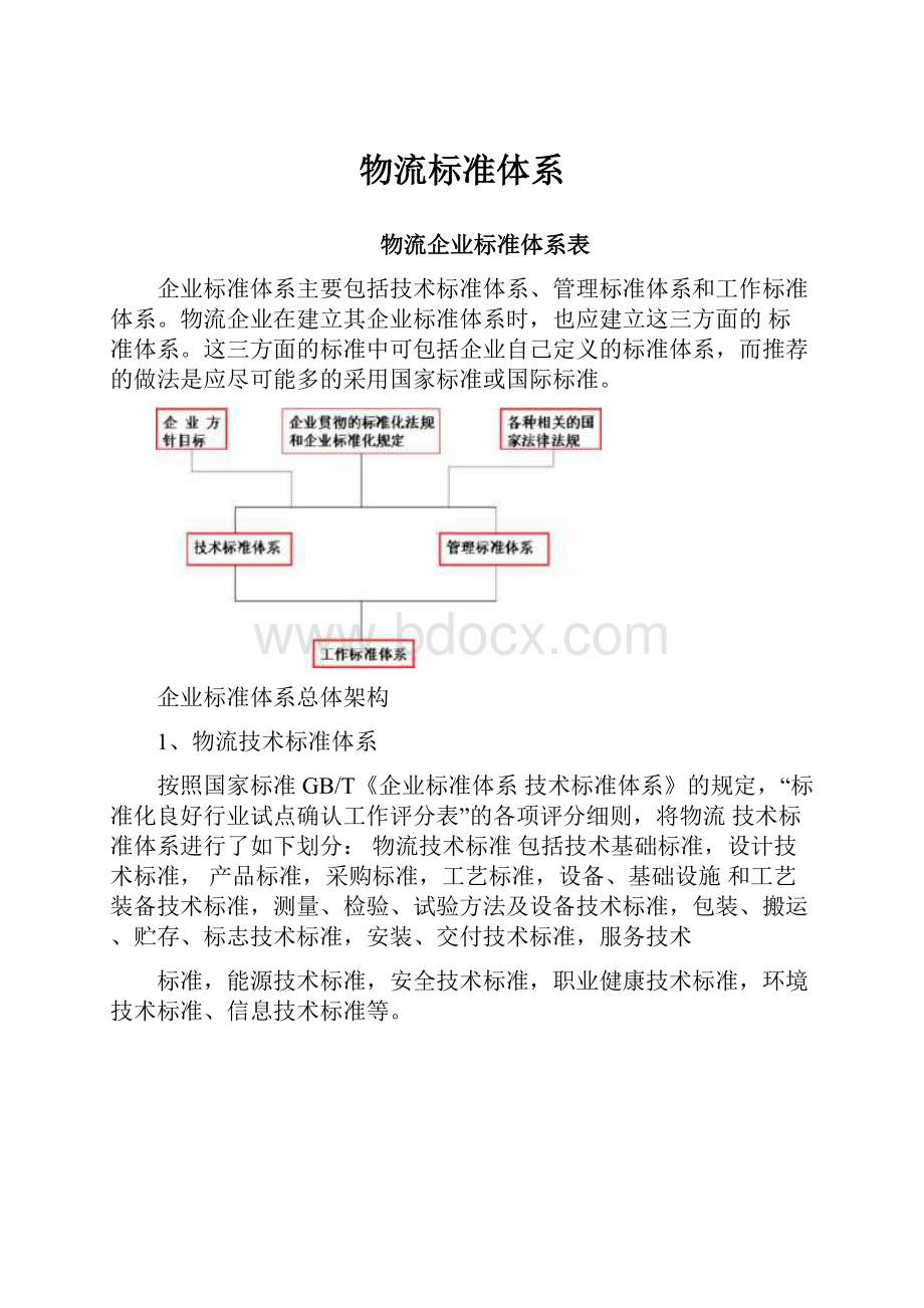 物流标准体系.docx