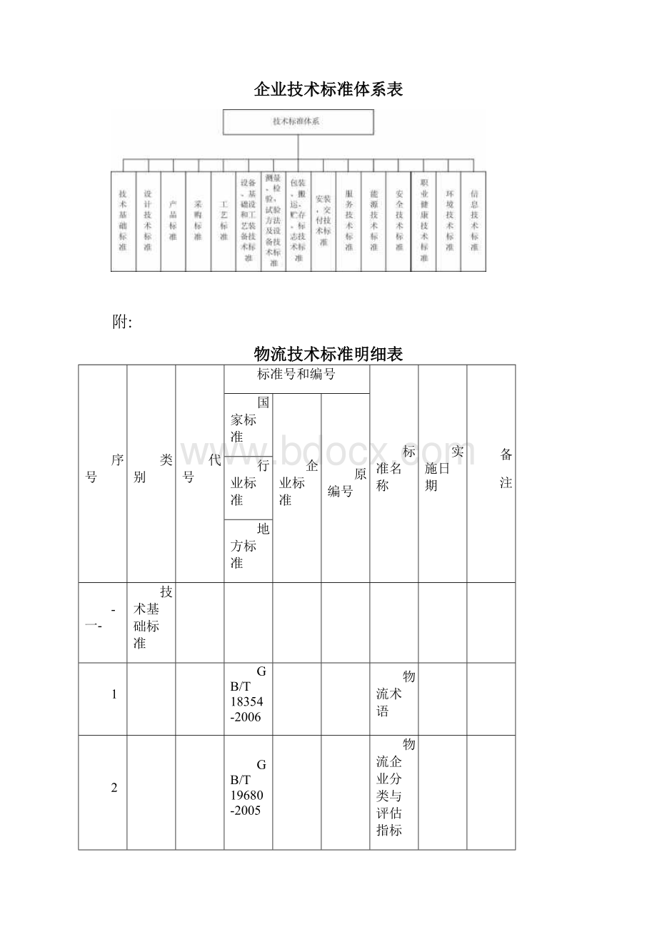 物流标准体系.docx_第2页