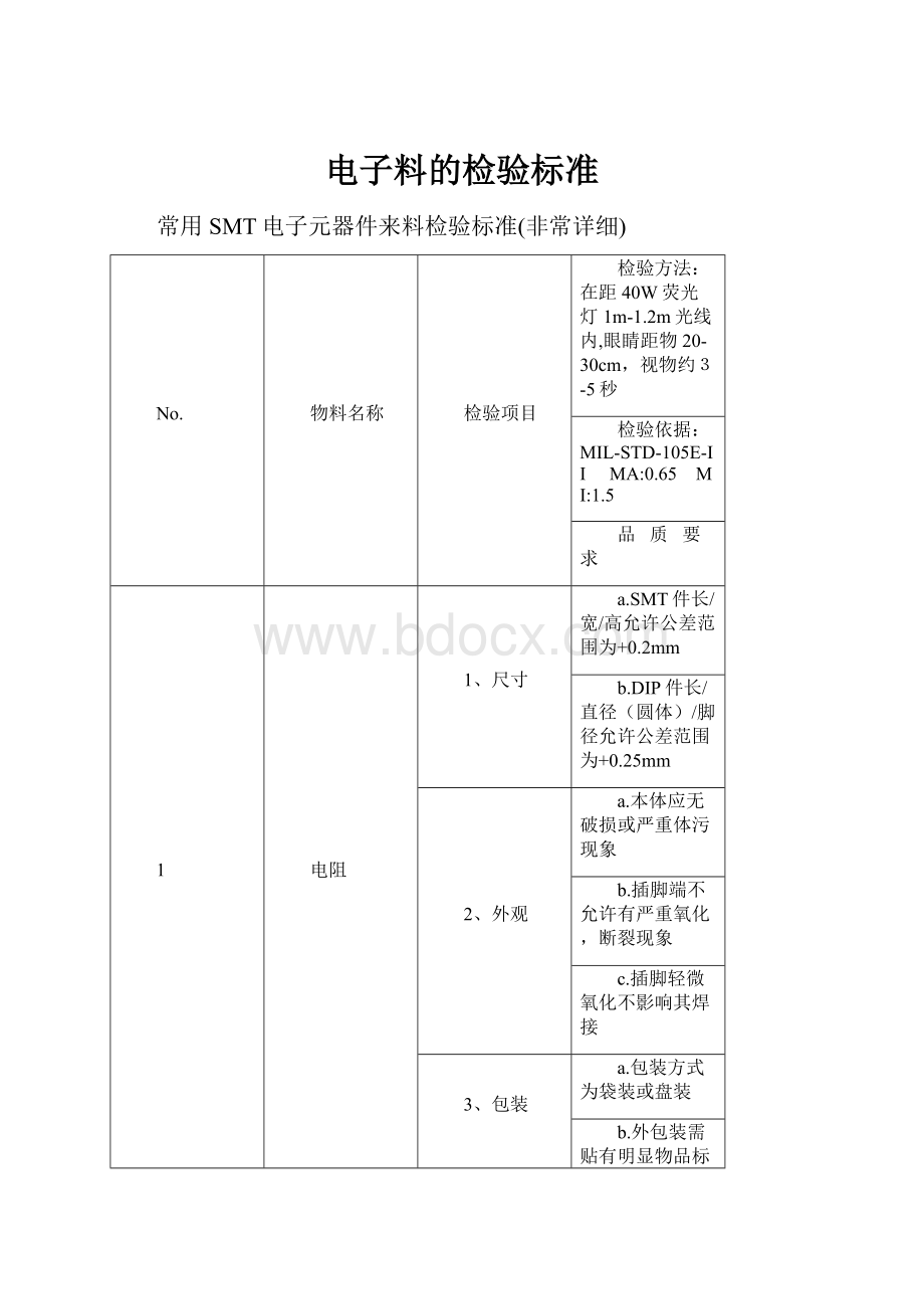 电子料的检验标准.docx