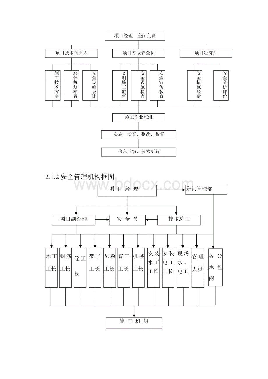 工程项目确保安全生产的技术组织措施.docx_第2页