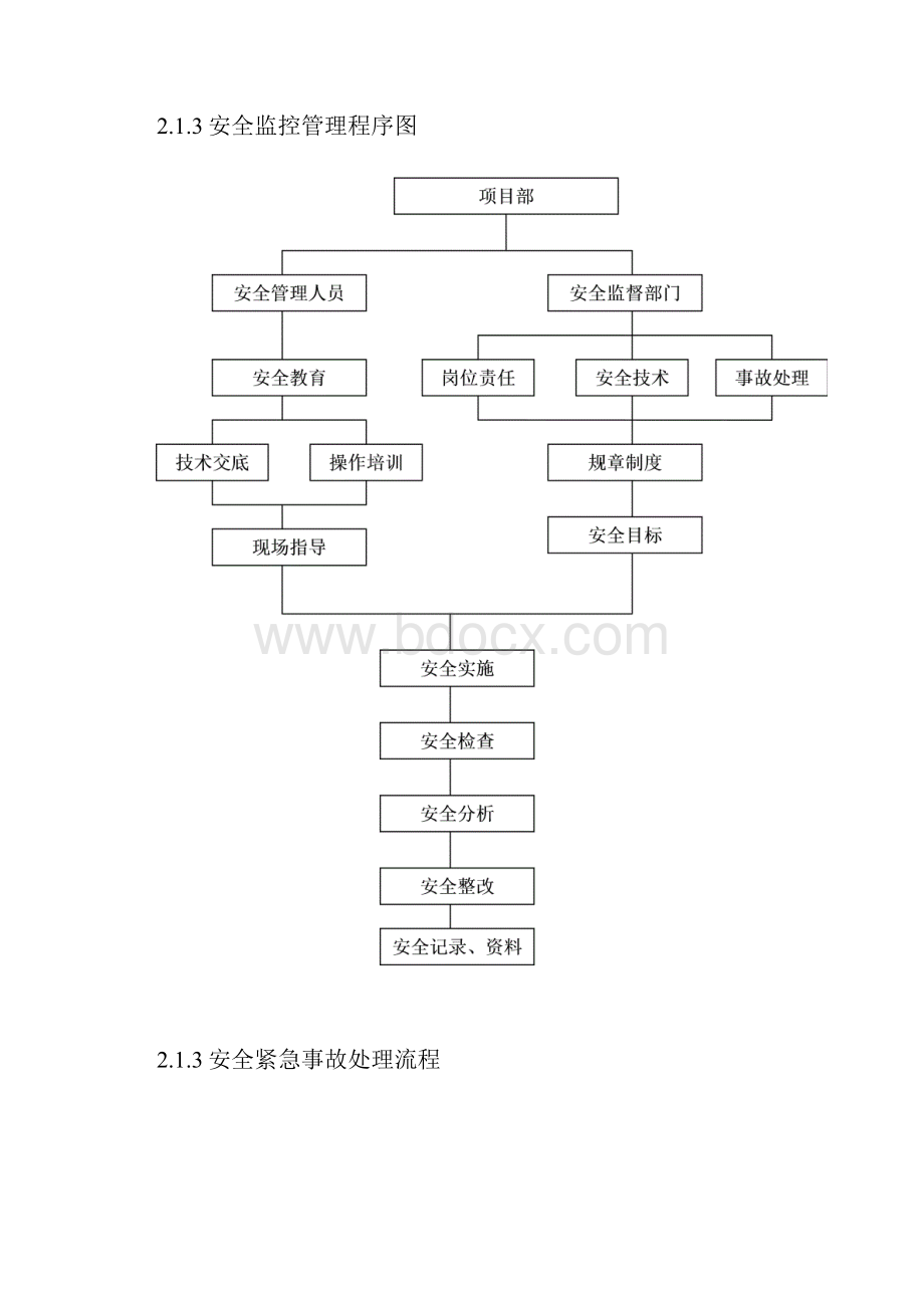 工程项目确保安全生产的技术组织措施.docx_第3页