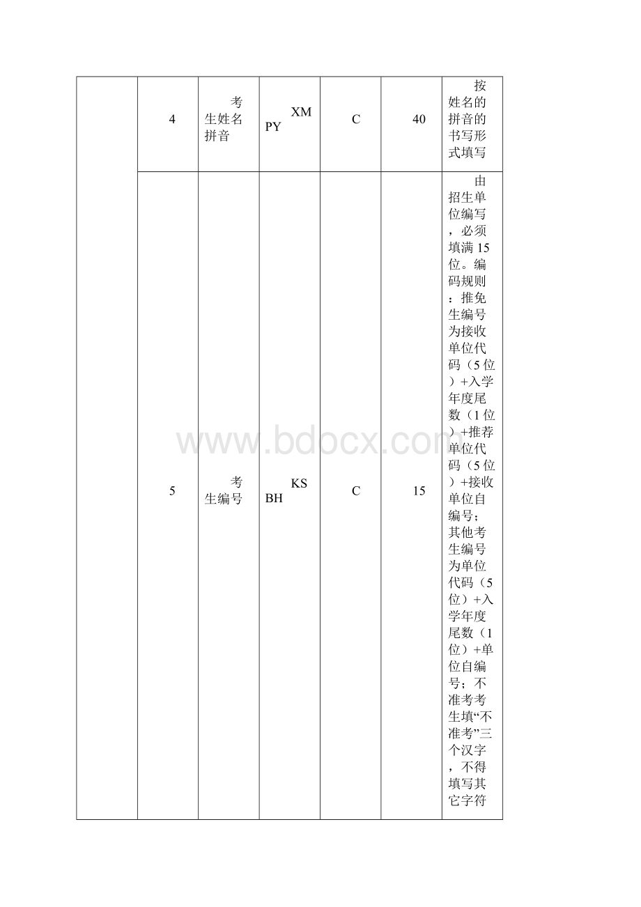 全国硕士生研究生招生标准信息库结构.docx_第2页