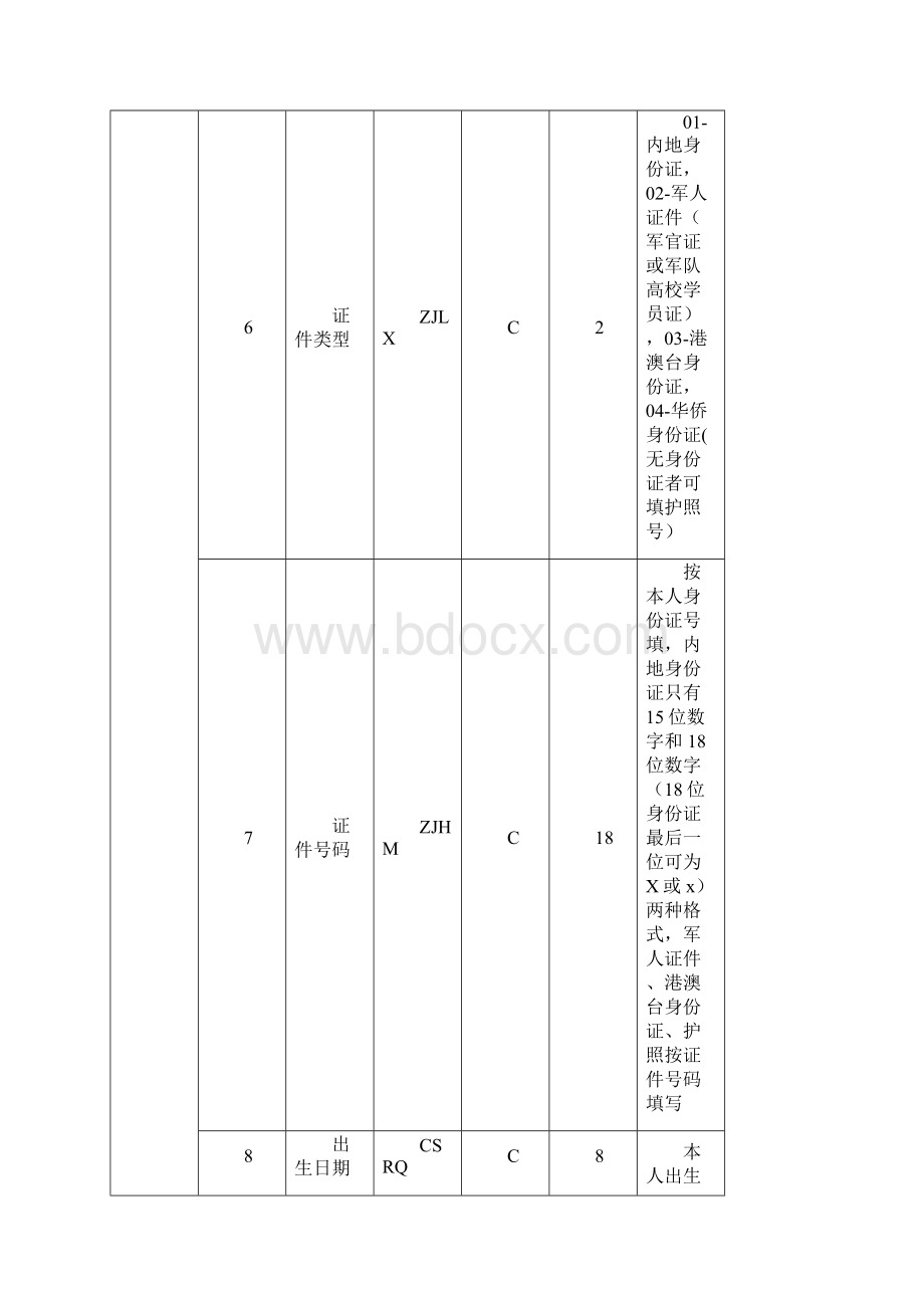 全国硕士生研究生招生标准信息库结构.docx_第3页