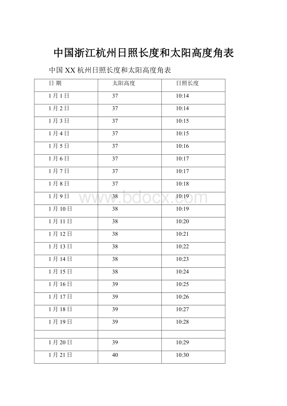 中国浙江杭州日照长度和太阳高度角表.docx_第1页