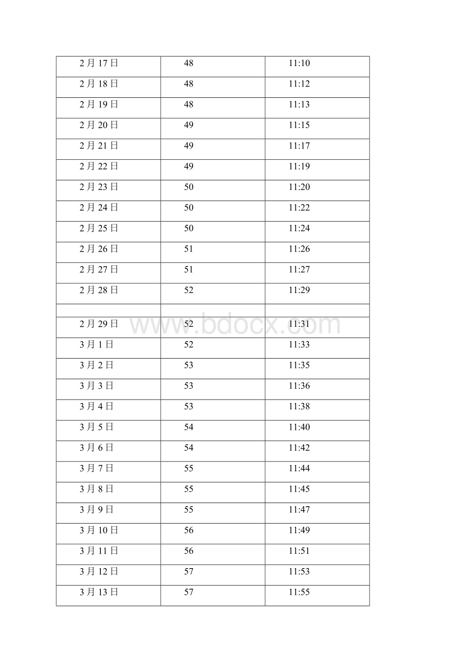 中国浙江杭州日照长度和太阳高度角表.docx_第3页