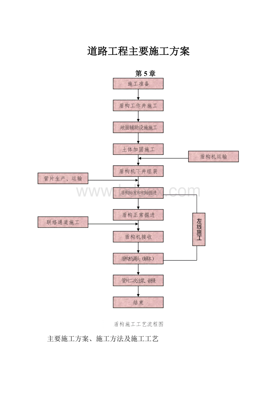 道路工程主要施工方案.docx