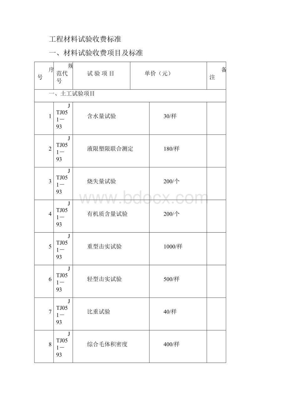 关于调整交通建设工程质量检测和工程材料试验收费标准的复函.docx_第2页