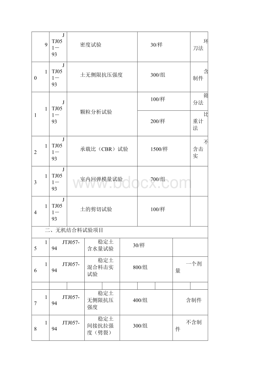 关于调整交通建设工程质量检测和工程材料试验收费标准的复函.docx_第3页