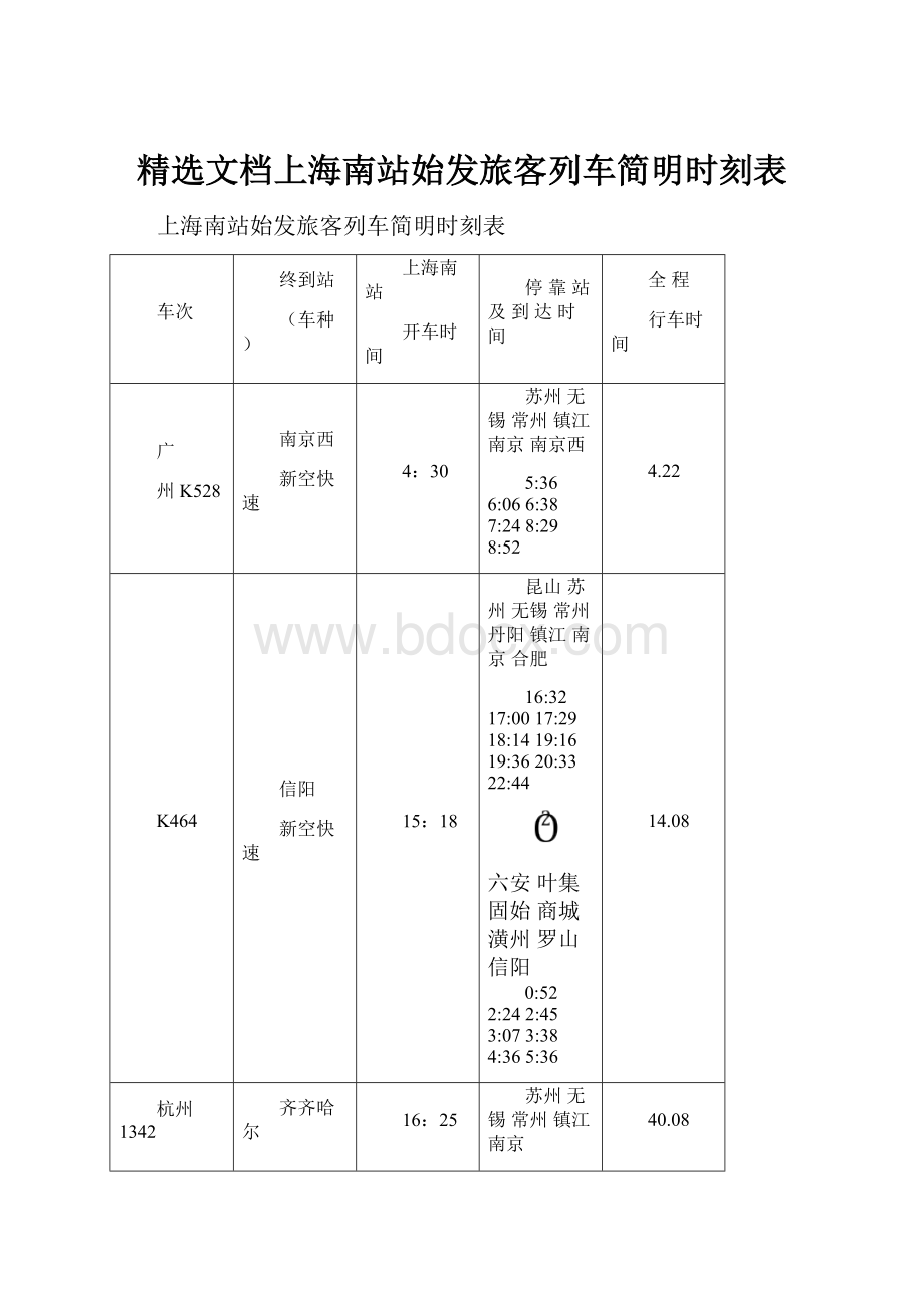 精选文档上海南站始发旅客列车简明时刻表.docx