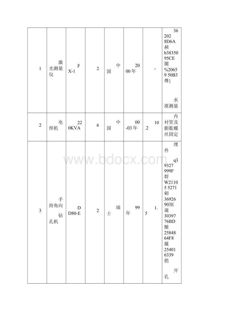 Ⅰ标段不锈钢栏杆扶手施工方案.docx_第3页