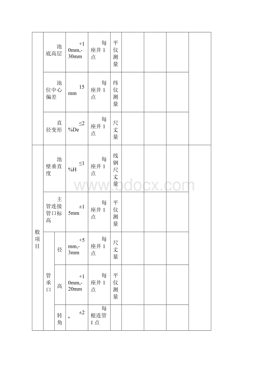 玻璃钢化粪池检验批质量验收记录.docx_第2页