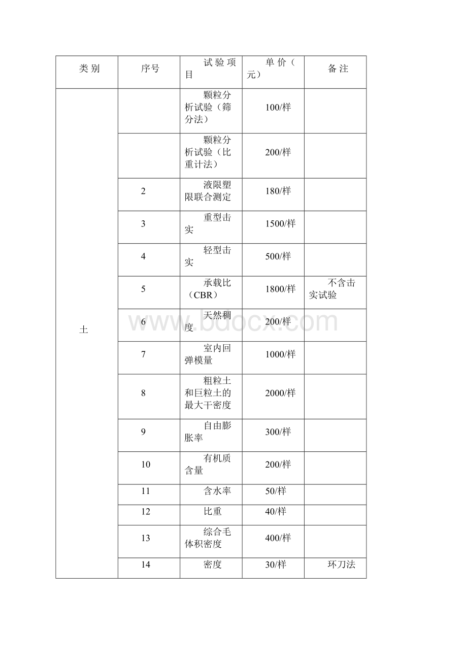 浙江省检测收费标准.docx_第2页