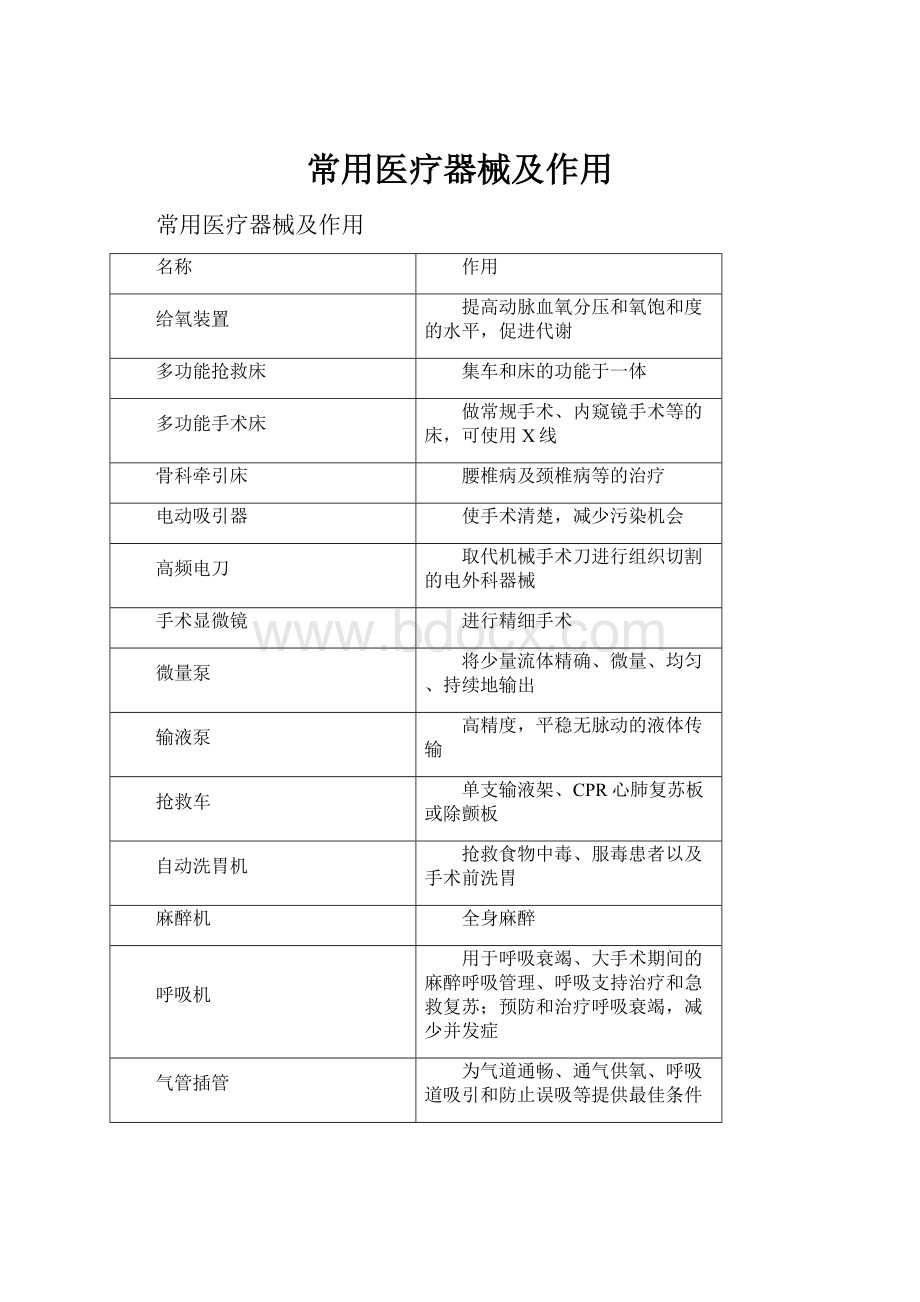 常用医疗器械及作用.docx