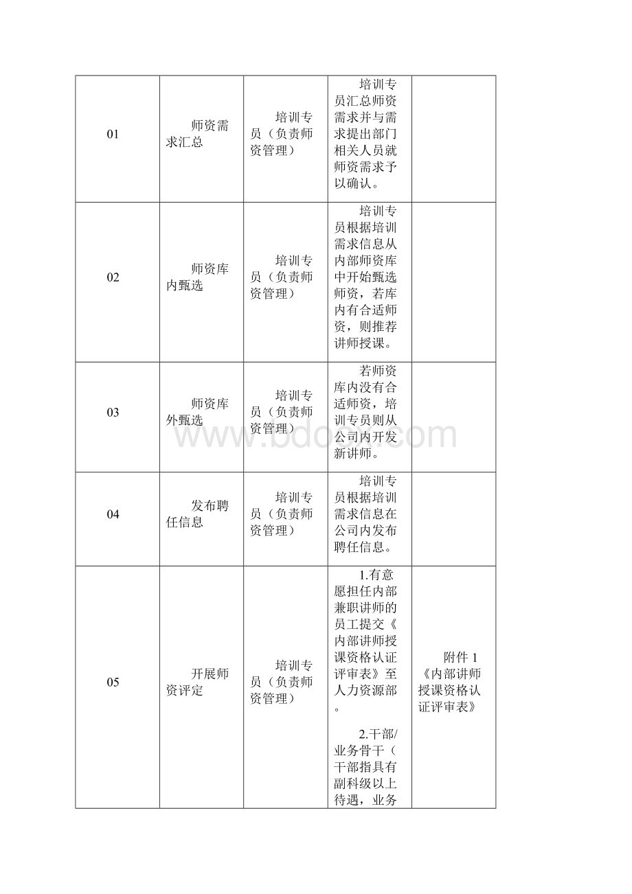 三一重工师资管理制度.docx_第3页