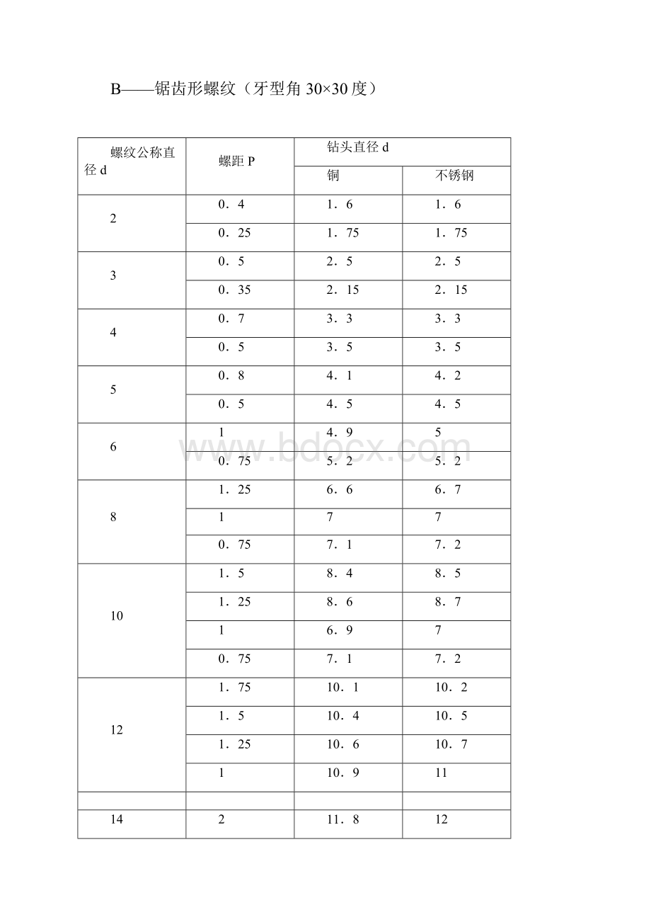 螺纹基本尺寸对照表.docx_第3页