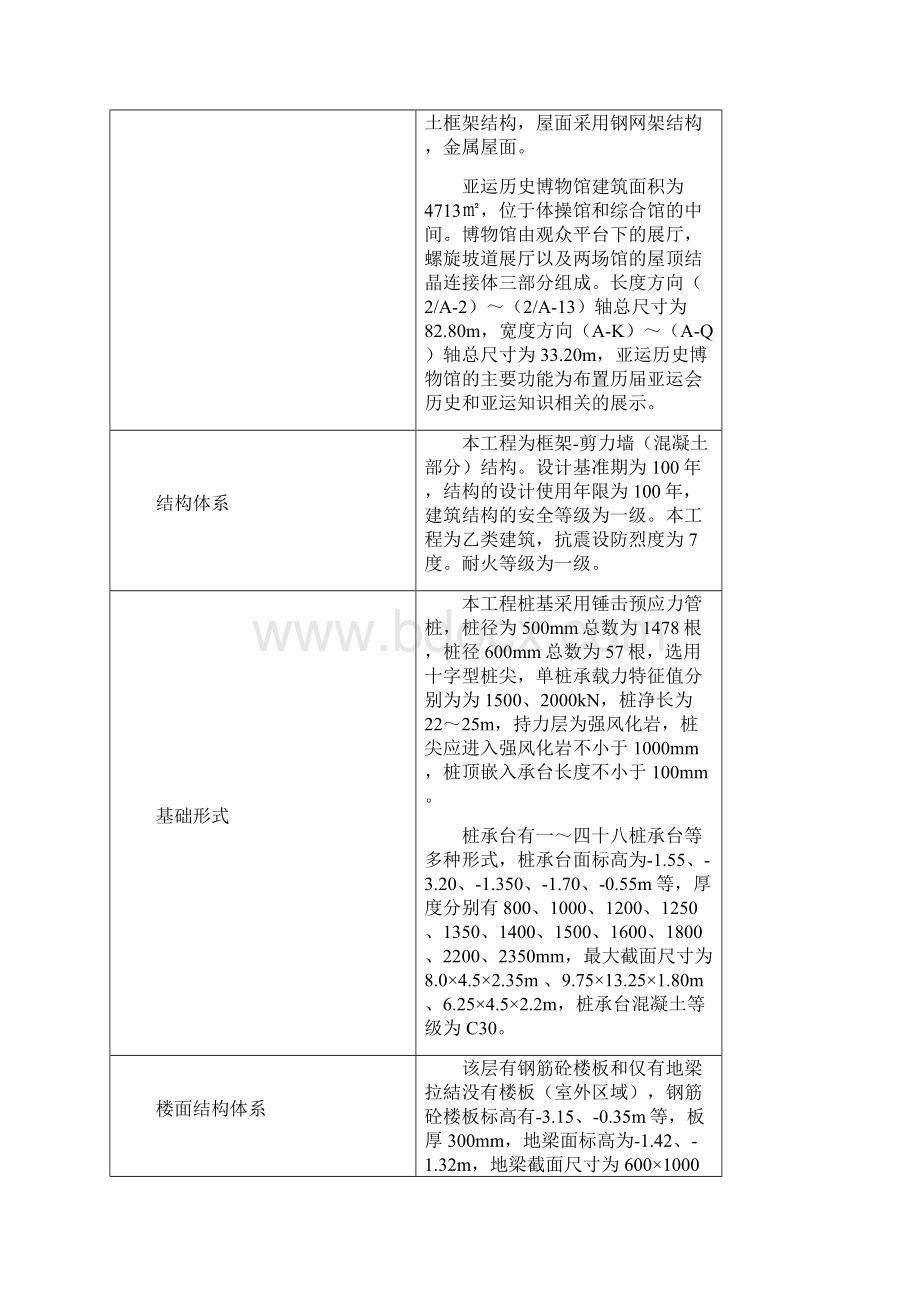 广州某综合体育馆000以下结构施工专题方案.docx_第2页