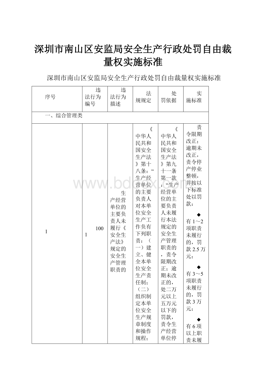 深圳市南山区安监局安全生产行政处罚自由裁量权实施标准.docx