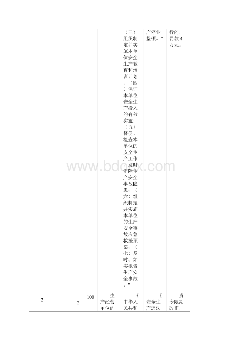 深圳市南山区安监局安全生产行政处罚自由裁量权实施标准.docx_第2页