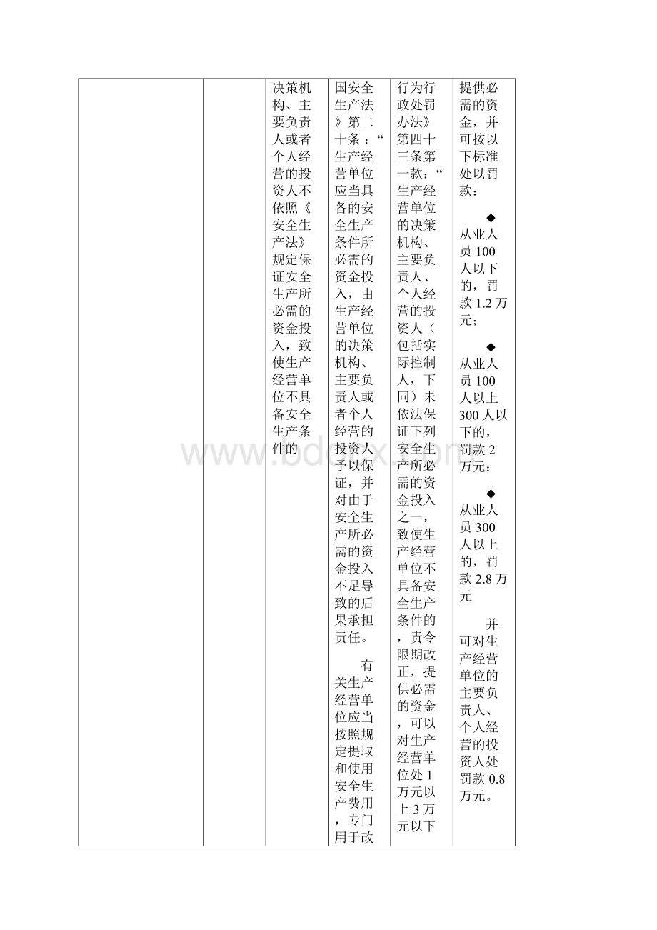 深圳市南山区安监局安全生产行政处罚自由裁量权实施标准.docx_第3页