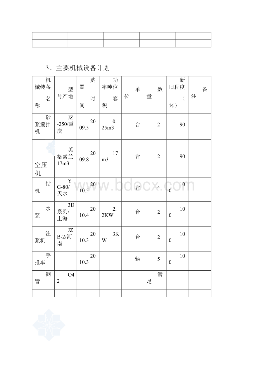 柔性主动防护网专项施工方案.docx_第2页