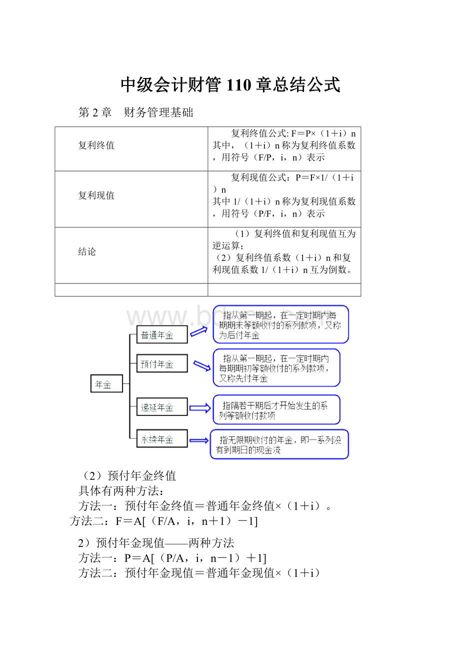 中级会计财管110章总结公式.docx