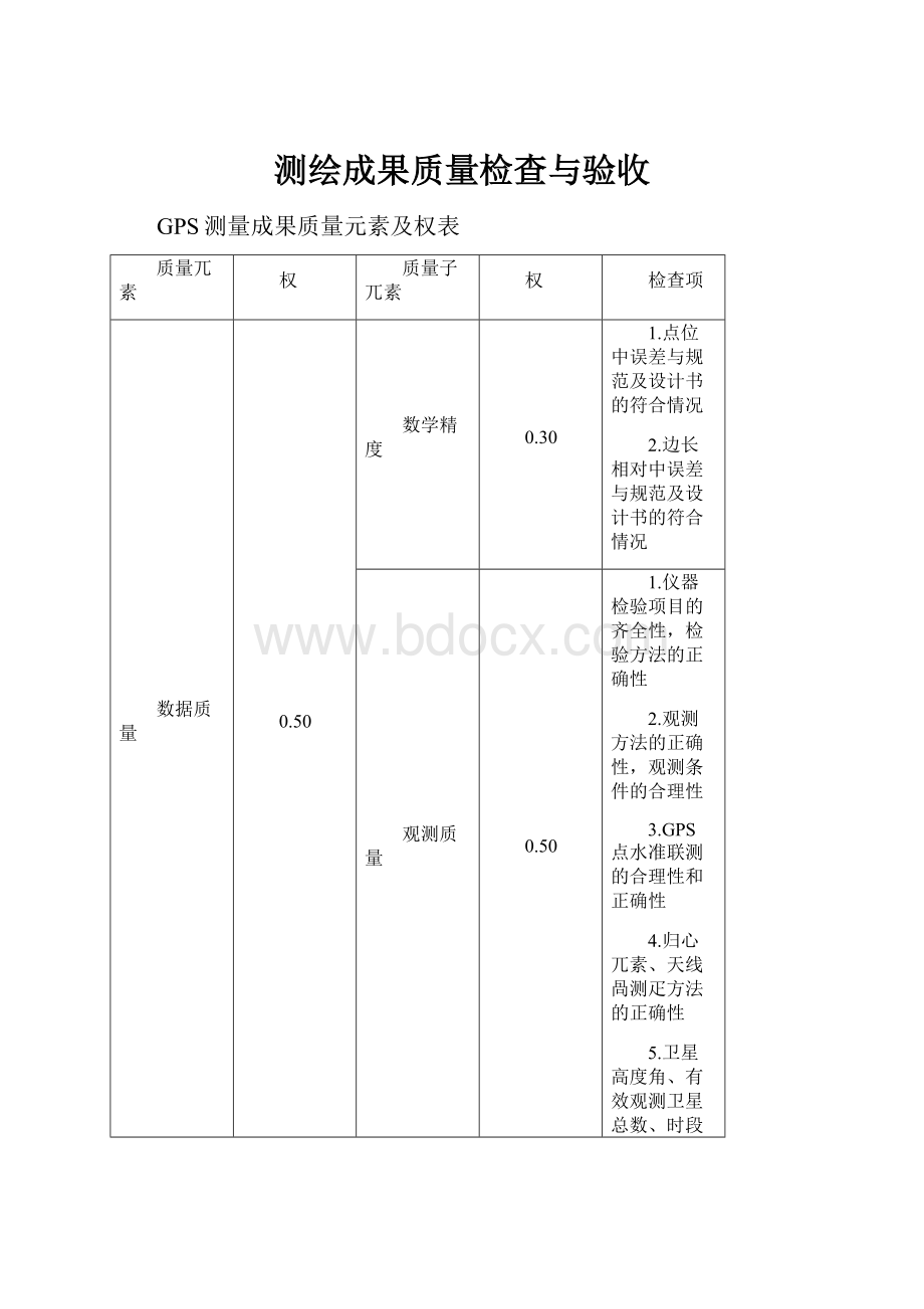 测绘成果质量检查与验收.docx_第1页