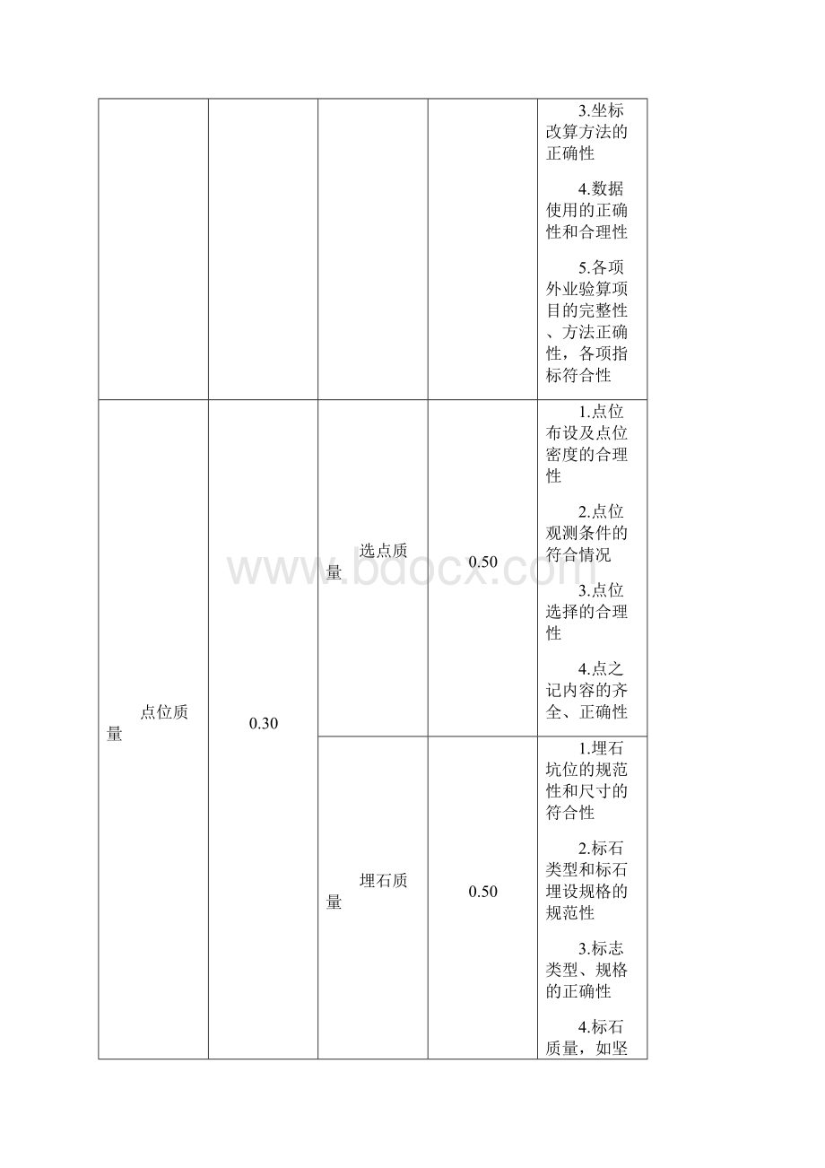 测绘成果质量检查与验收.docx_第3页