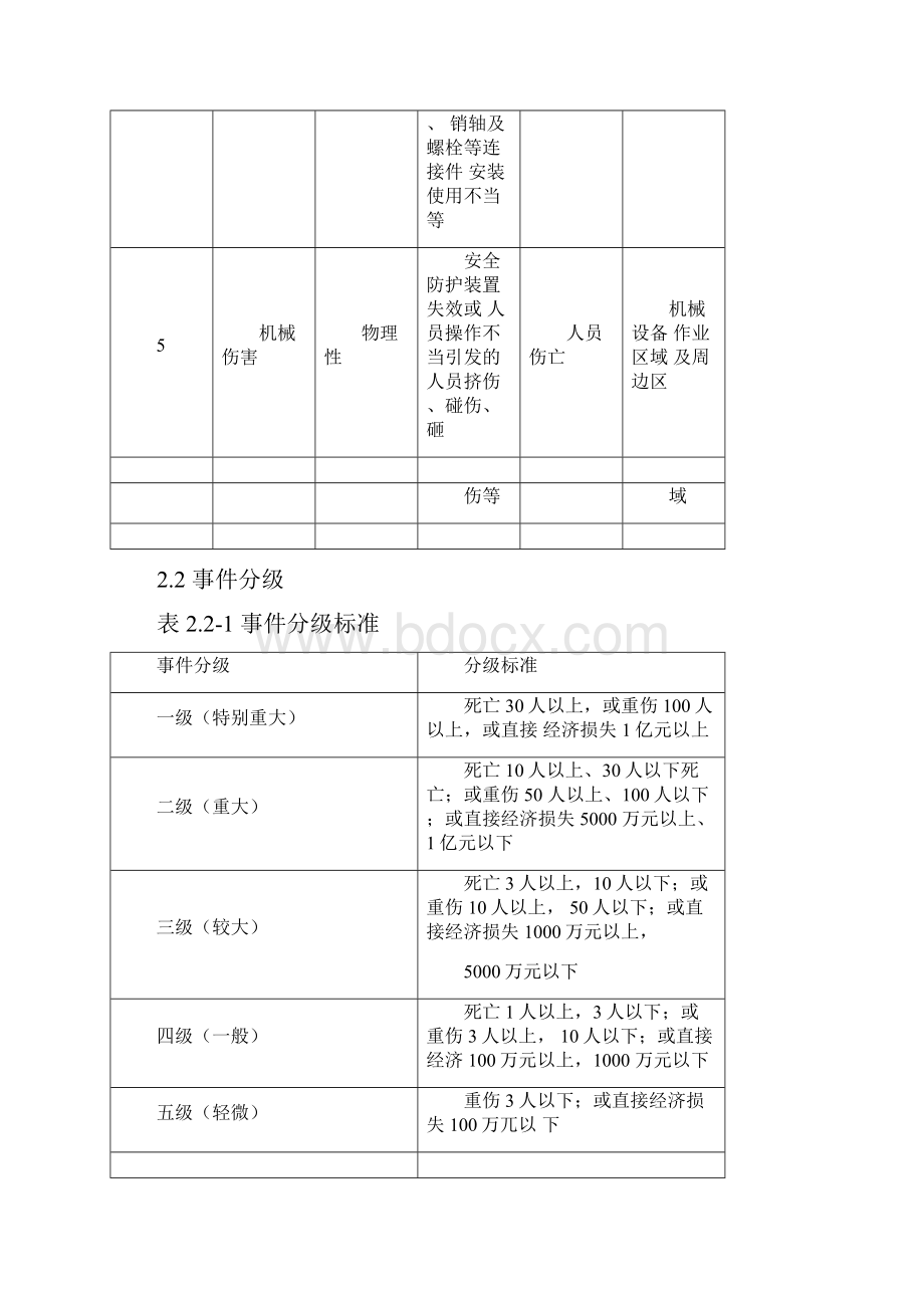 机械设备事故应急预案.docx_第3页