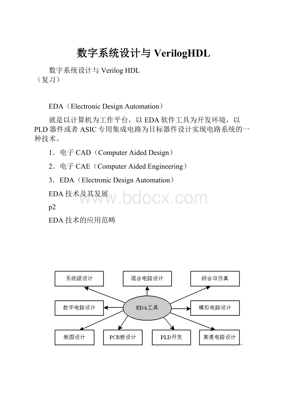 数字系统设计与VerilogHDL.docx