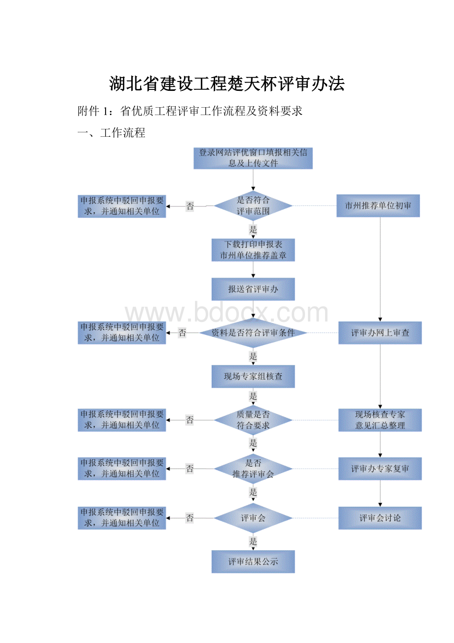 湖北省建设工程楚天杯评审办法.docx