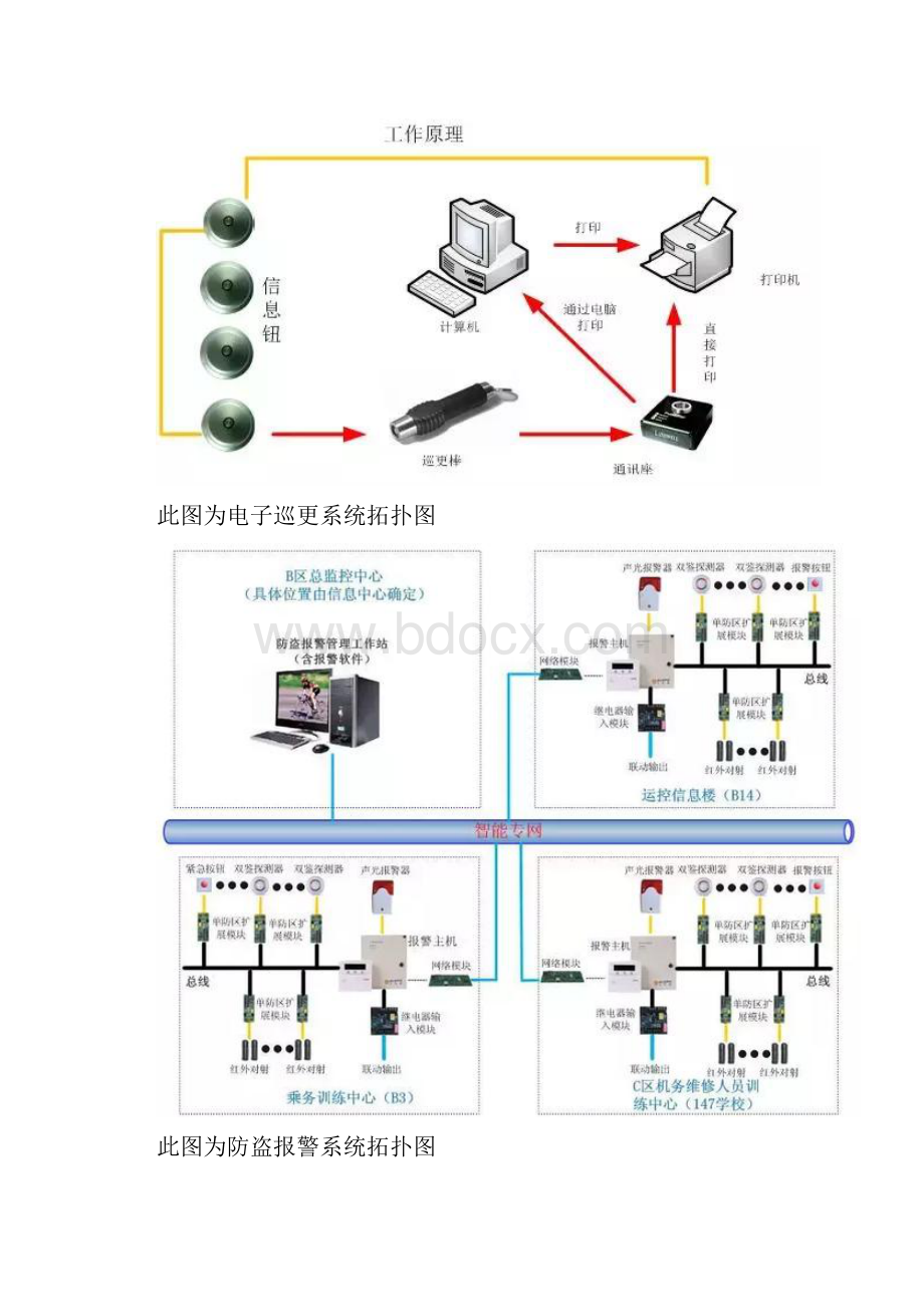 最新版智能化弱电各子系统拓扑图.docx_第2页