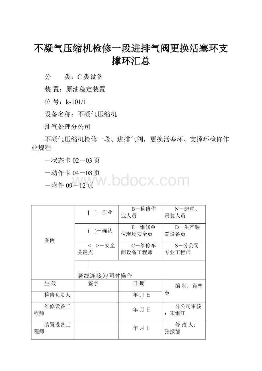 不凝气压缩机检修一段进排气阀更换活塞环支撑环汇总.docx_第1页