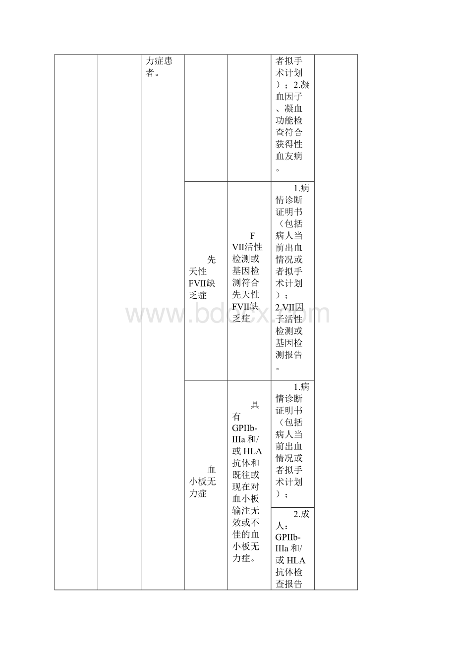 本级城镇职工基本医疗保险单行支付药品病种及用.docx_第2页