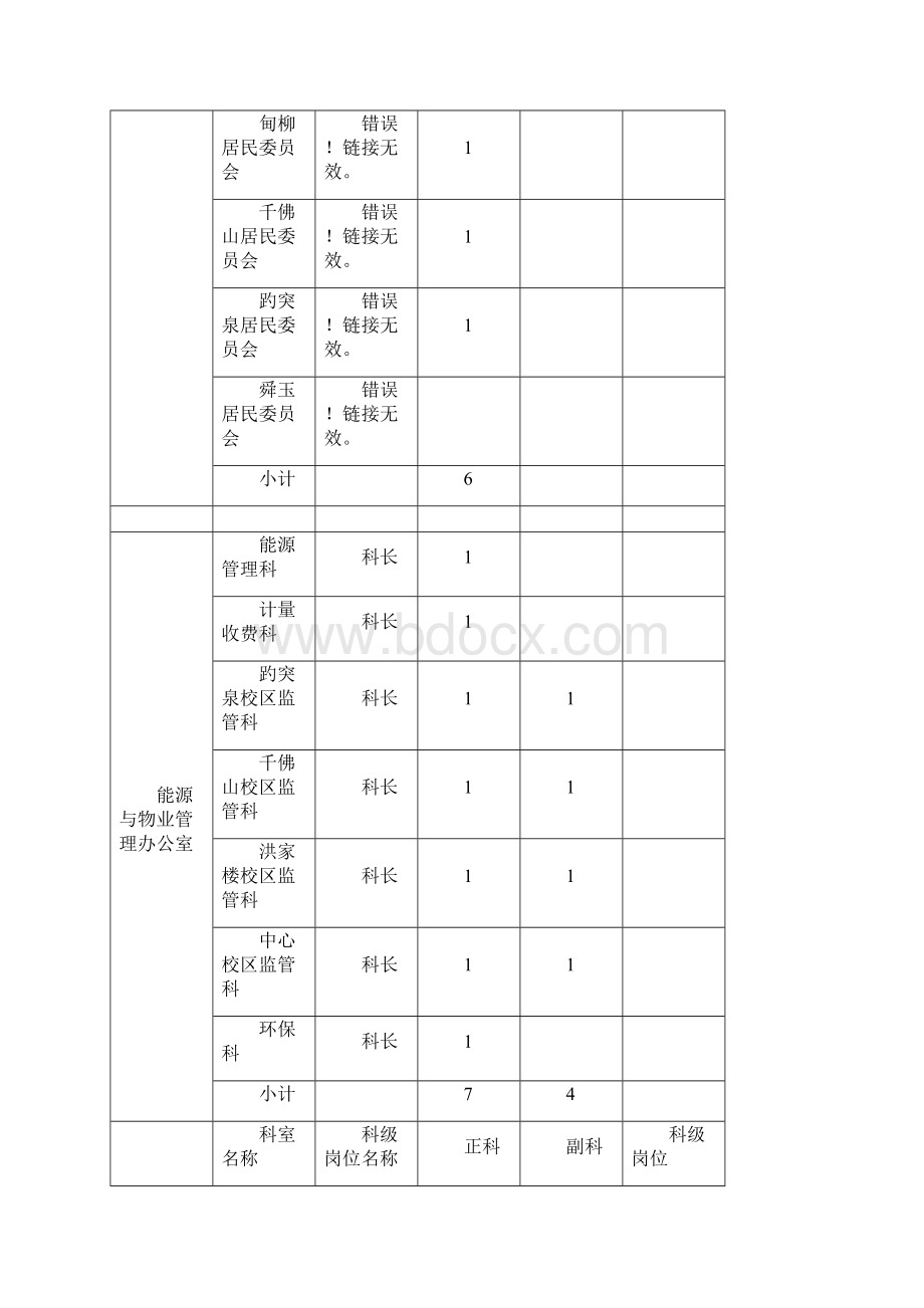 后勤保障部科级干部竞争上岗工作方案.docx_第3页