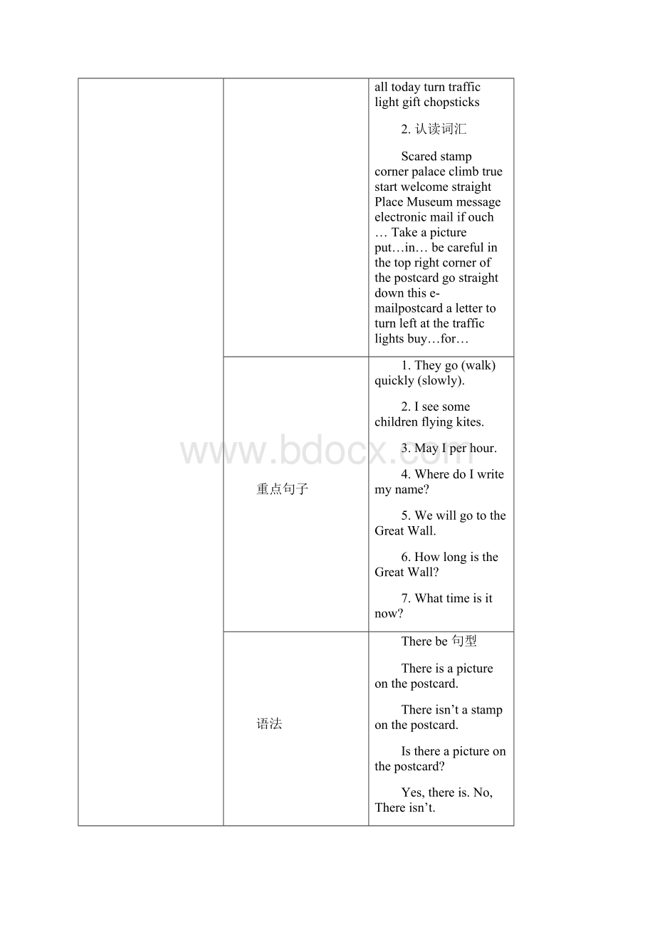 七年级英语冀教版下Unit 教案.docx_第2页