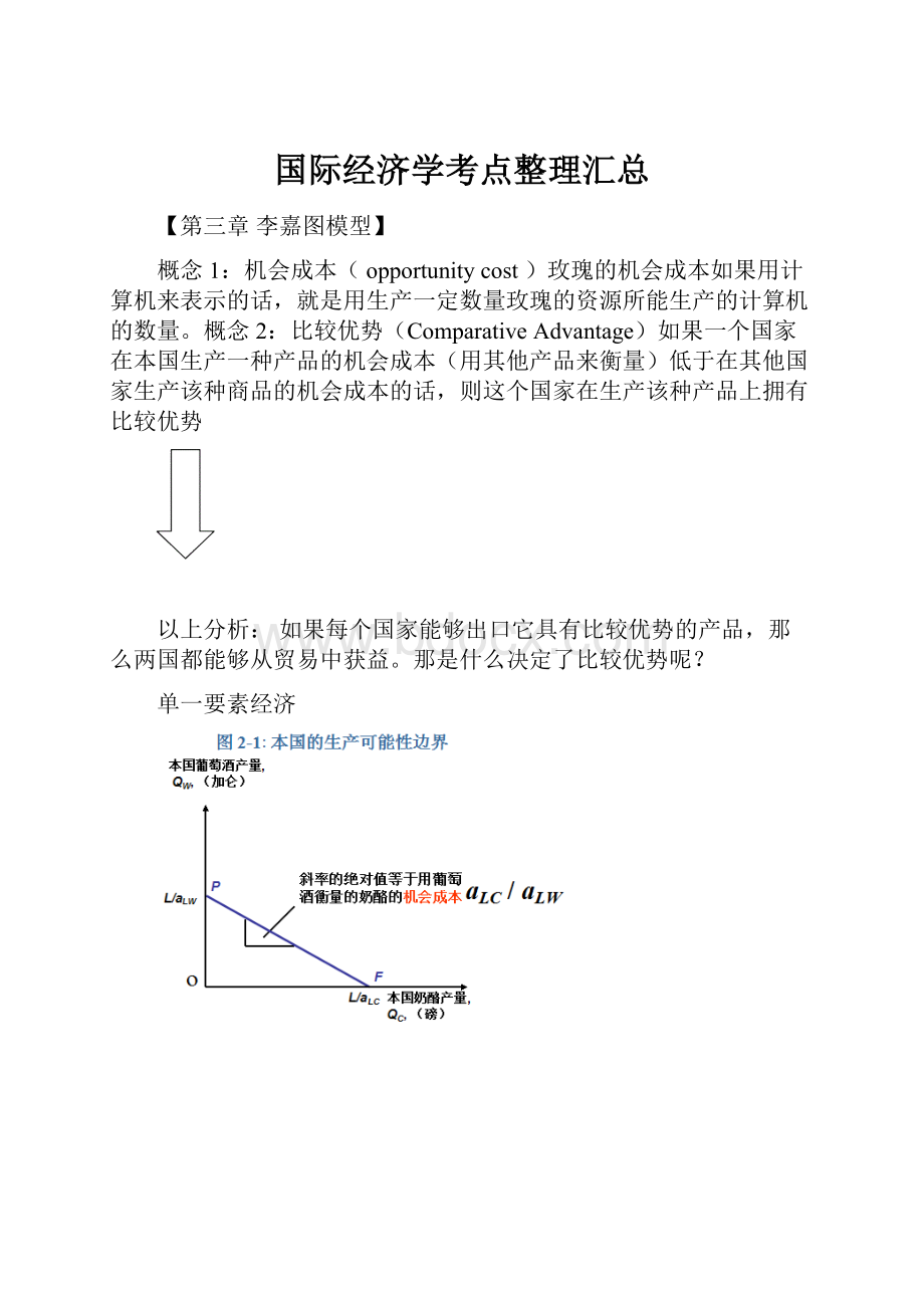 国际经济学考点整理汇总.docx