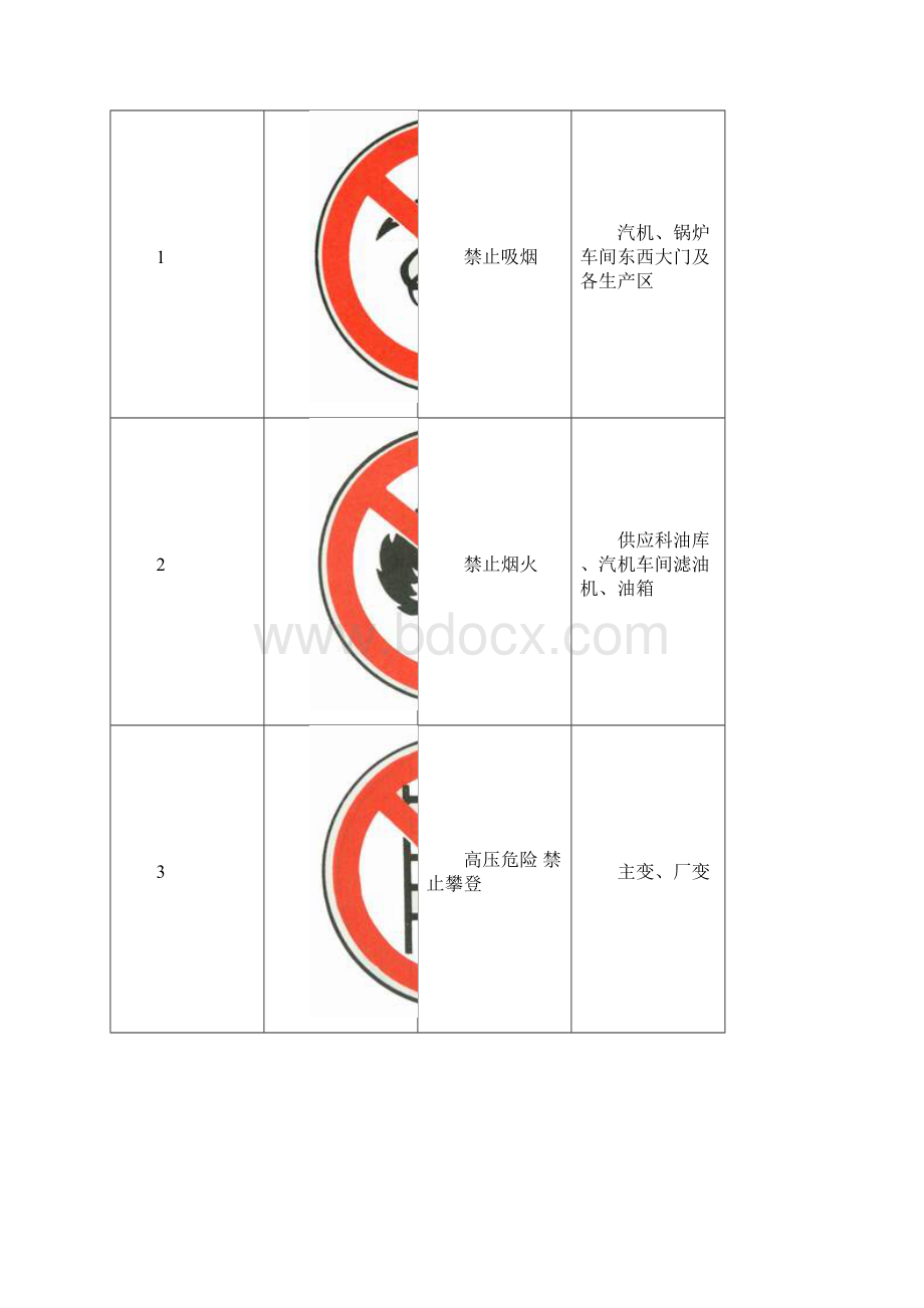 安全警示标识管理制度.docx_第3页