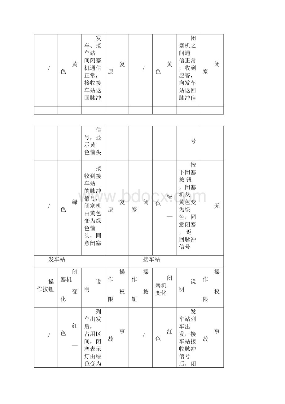 闭塞机操作相关知识作业指导书.docx_第2页