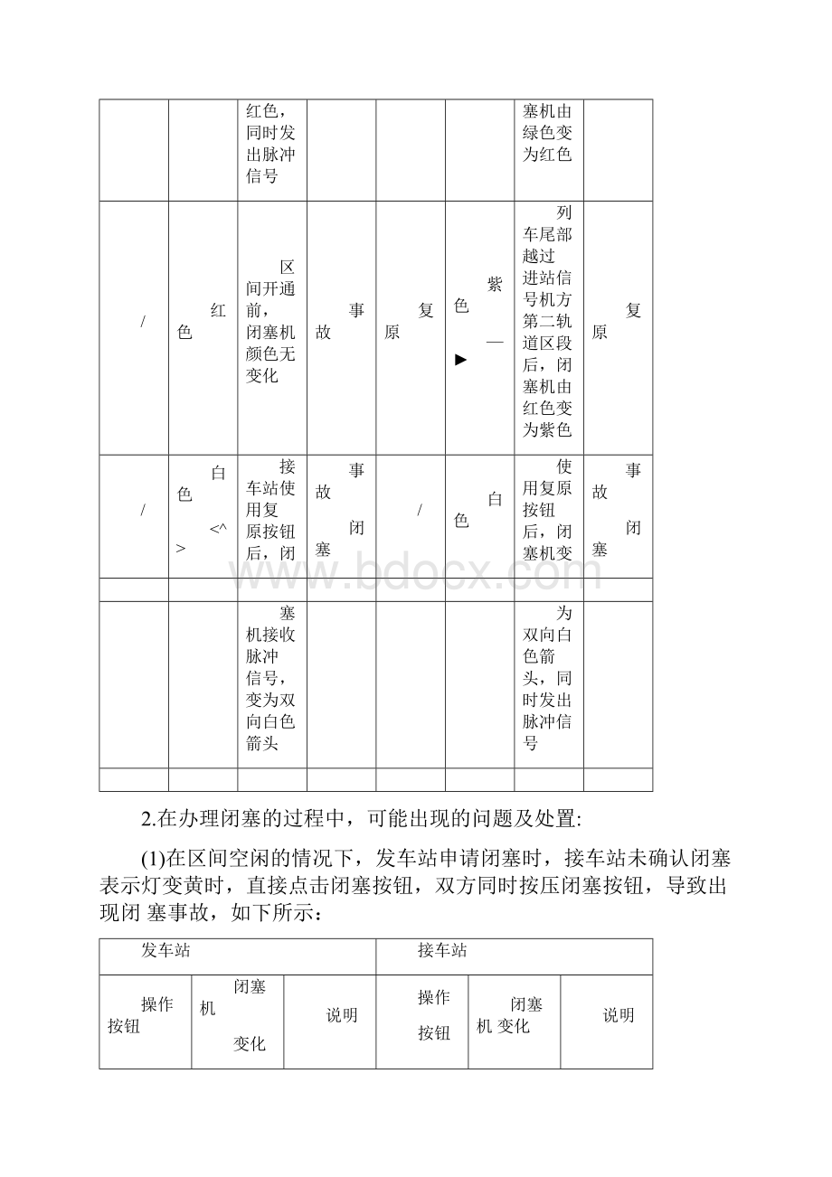 闭塞机操作相关知识作业指导书.docx_第3页