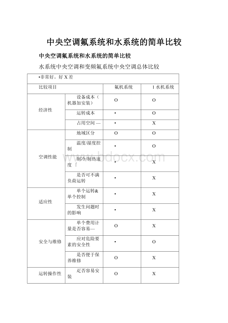 中央空调氟系统和水系统的简单比较.docx