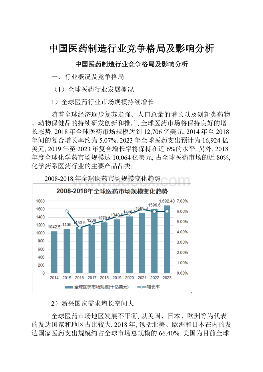 中国医药制造行业竞争格局及影响分析.docx