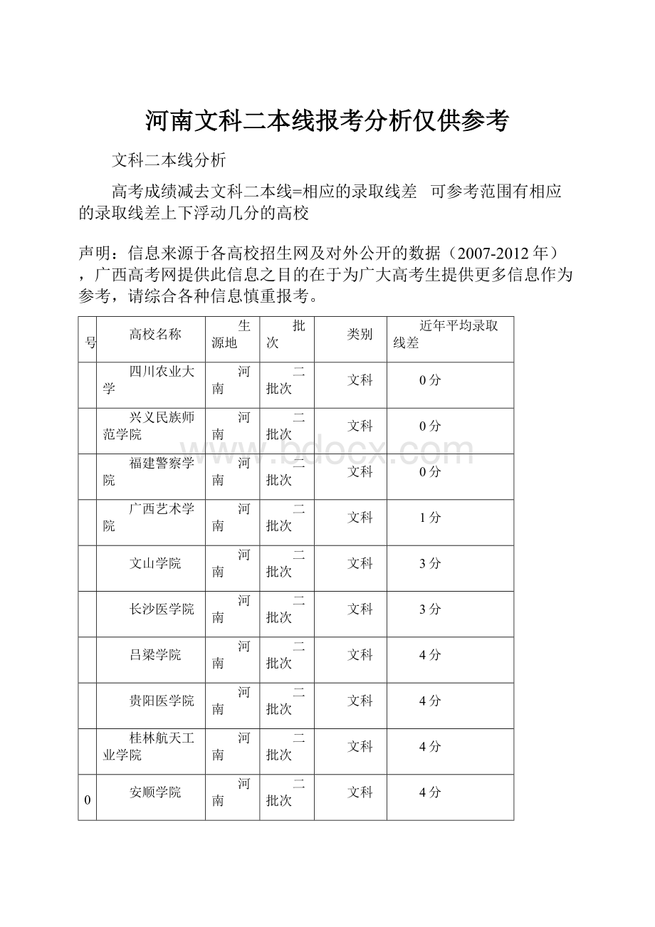 河南文科二本线报考分析仅供参考.docx