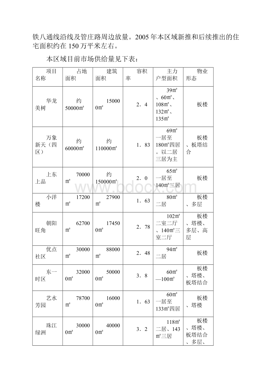 北京东部地区某某年市场供给分析.docx_第2页