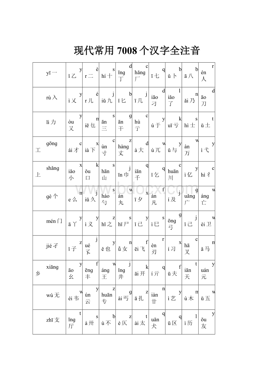 现代常用7008个汉字全注音.docx