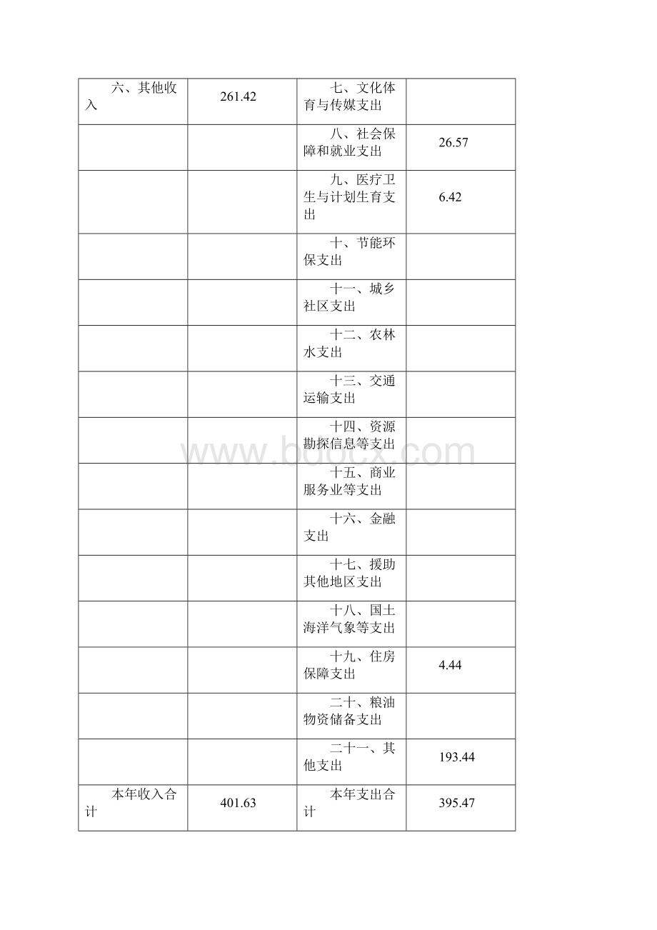 上海浦东新区新场镇成人文化技术学校单位度单位决.docx_第3页