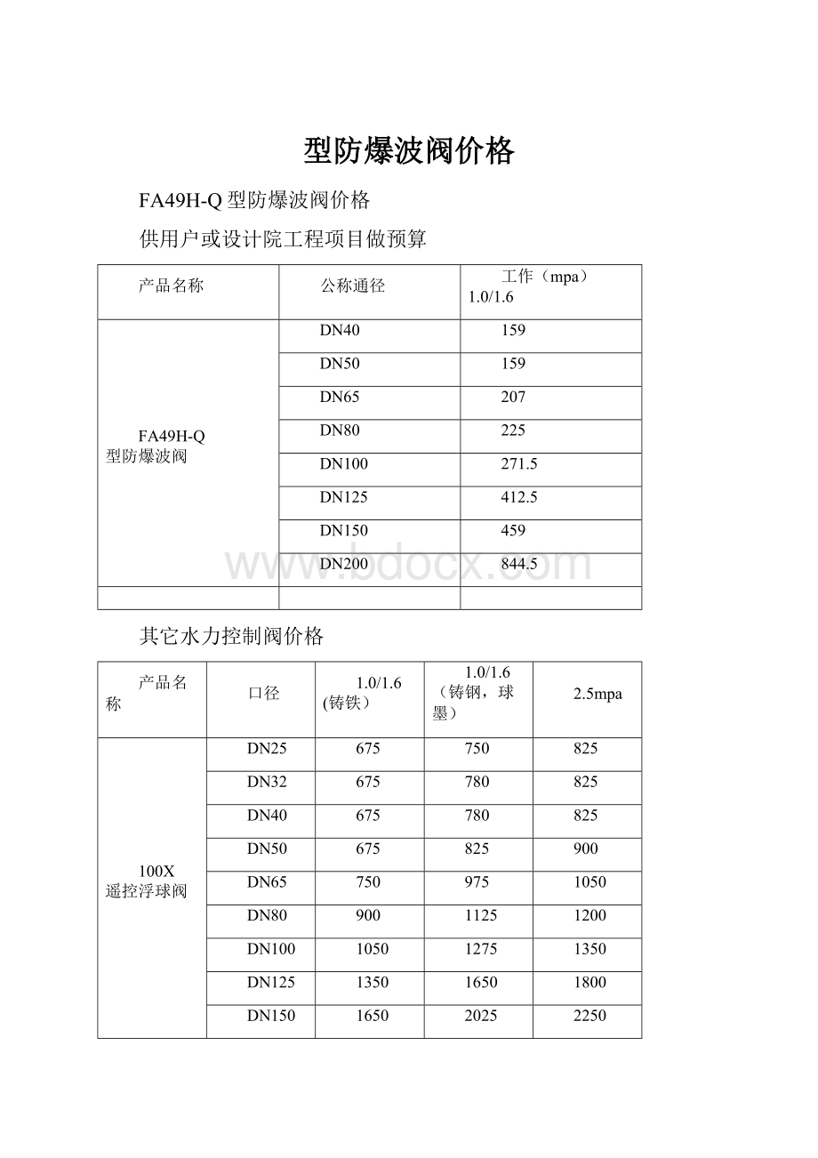 型防爆波阀价格.docx